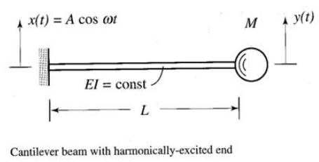 1047_cantilever beam.JPG